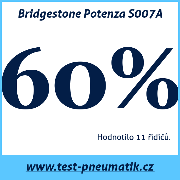 Test pneumatik Bridgestone Potenza S007A