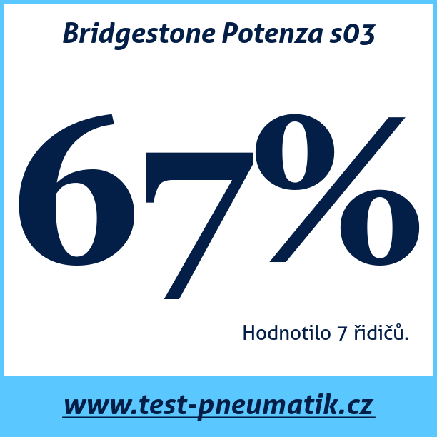 Test pneumatik Bridgestone Potenza s03