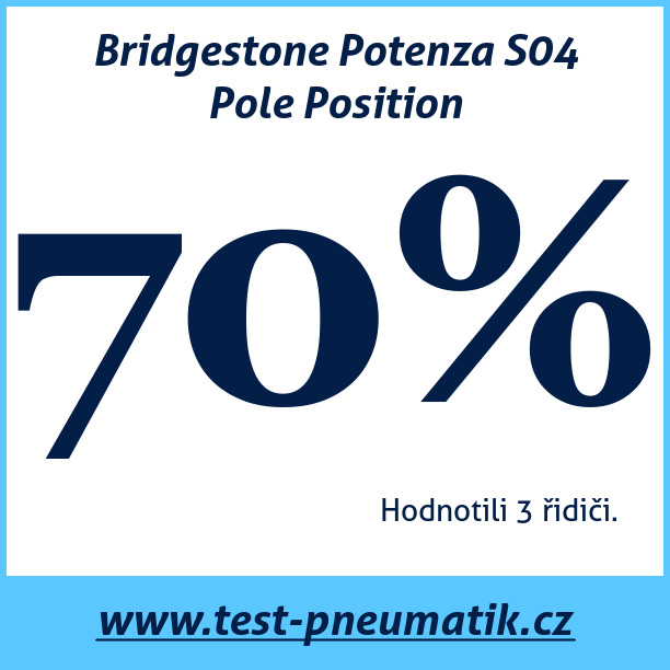 Test pneumatik Bridgestone Potenza S04 Pole Position