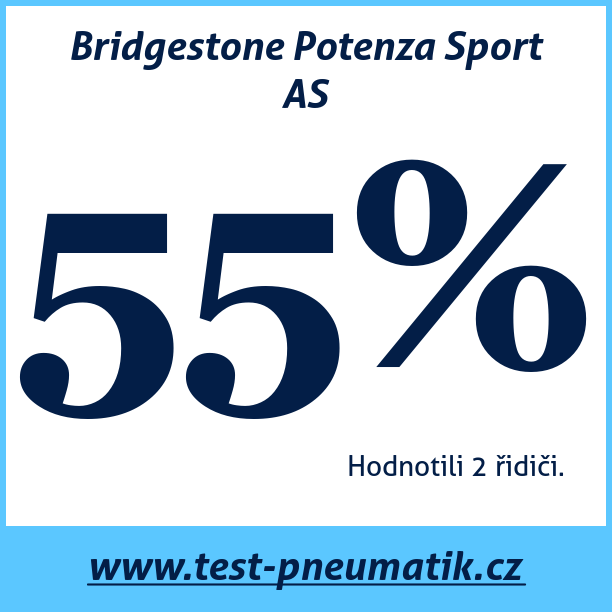 Test pneumatik Bridgestone Potenza Sport AS