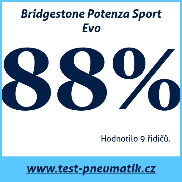 Test pneumatik Bridgestone Potenza Sport Evo 255 45 R20 105Y XL MFS