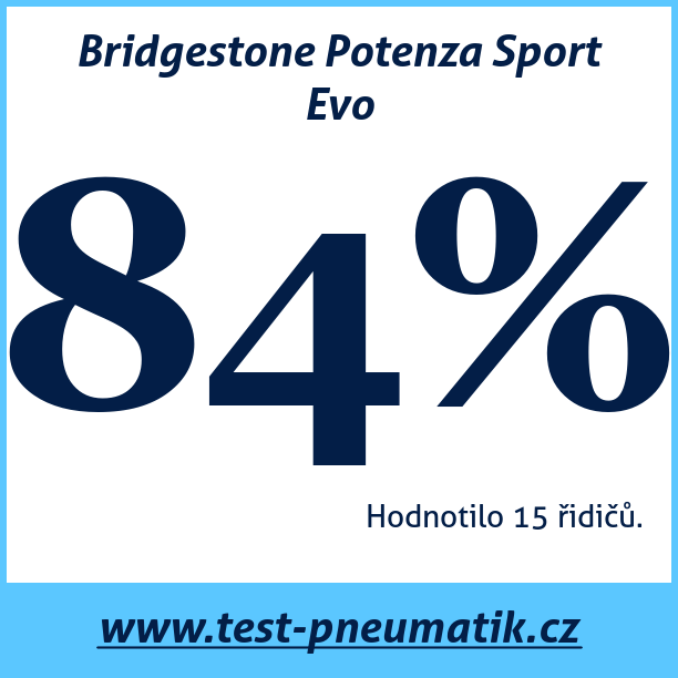 Test pneumatik Bridgestone Potenza Sport Evo 245 40 R18 97Y XL MFS