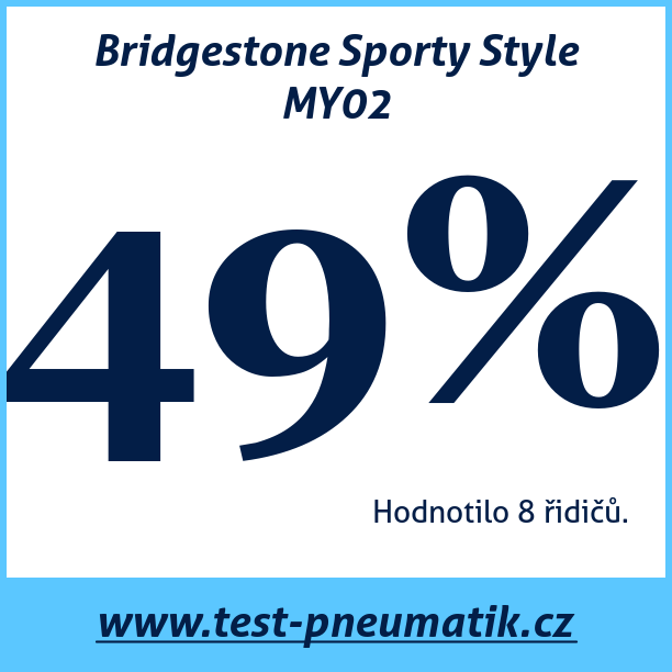 Test pneumatik Bridgestone Sporty Style MY02