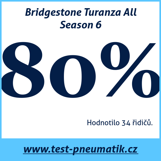 Test pneumatik Bridgestone Turanza All Season 6