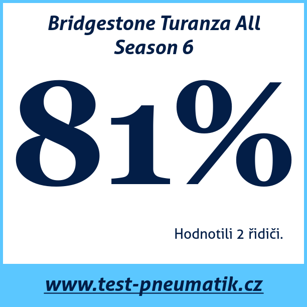 Test pneumatik Bridgestone Turanza All Season 6 255 35 R20 97Y XL MFS