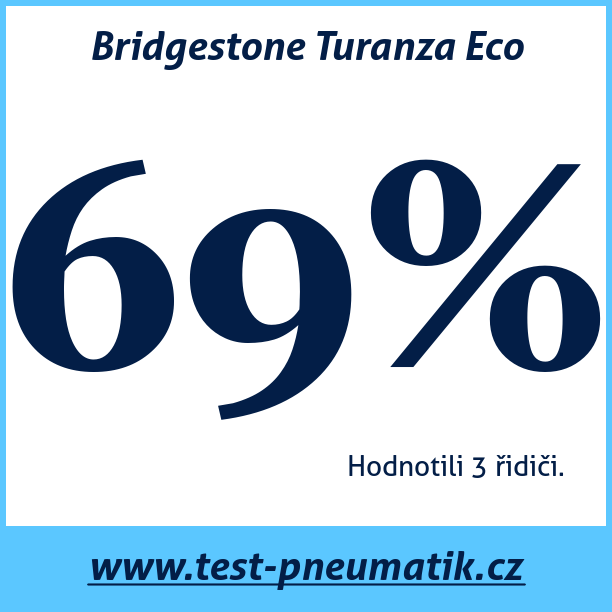 Test pneumatik Bridgestone Turanza Eco  91V XL