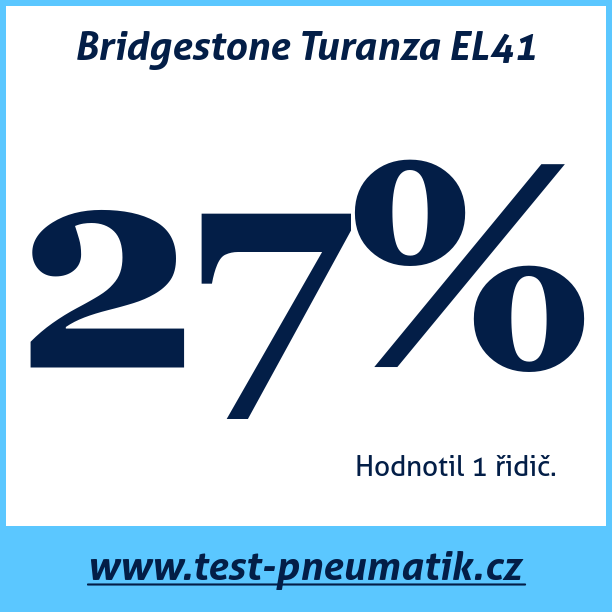 Test pneumatik Bridgestone Turanza EL41