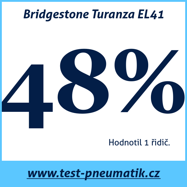 Test pneumatik Bridgestone Turanza EL41