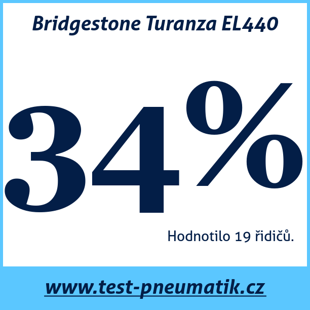Test pneumatik Bridgestone Turanza EL440