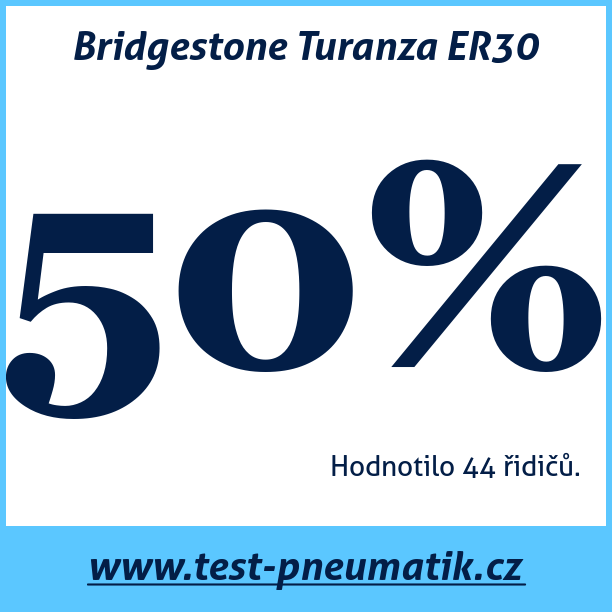 Test pneumatik Bridgestone Turanza ER30