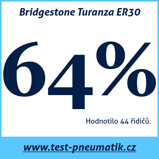 Test pneumatik Bridgestone Turanza ER30