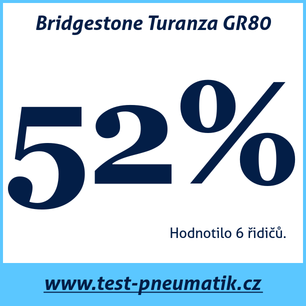 Test pneumatik Bridgestone Turanza GR80