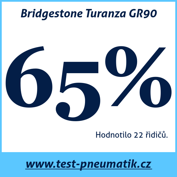 Test pneumatik Bridgestone Turanza GR90