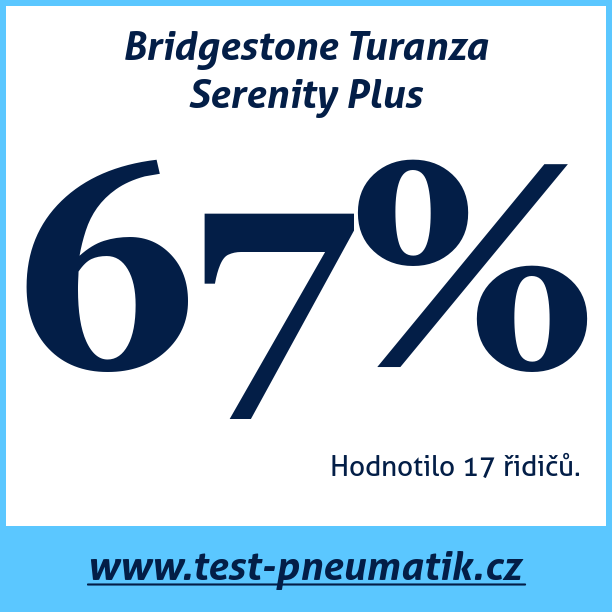 Test pneumatik Bridgestone Turanza Serenity Plus