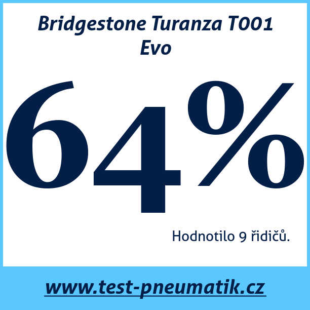 Test pneumatik Bridgestone Turanza T001 Evo