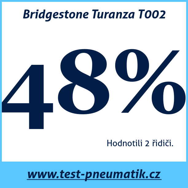 Test pneumatik Bridgestone Turanza T002