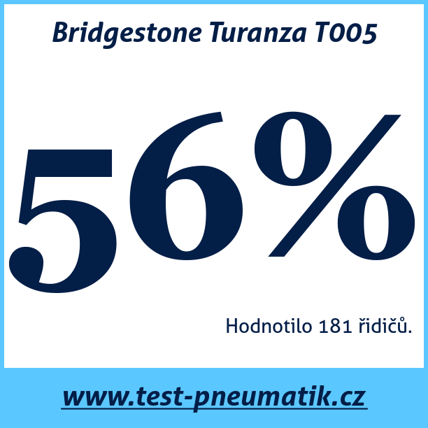 Test pneumatik Bridgestone Turanza T005