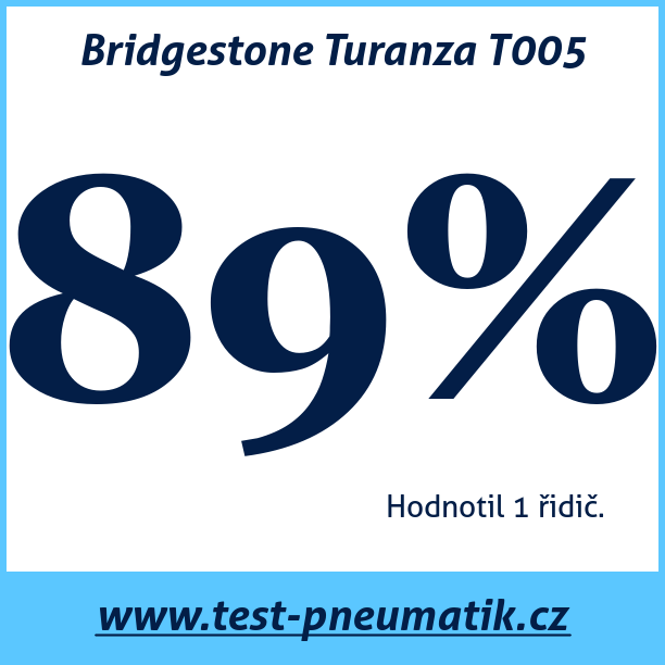 Test pneumatik Bridgestone Turanza T005 285 45 R20 112W XL runflat