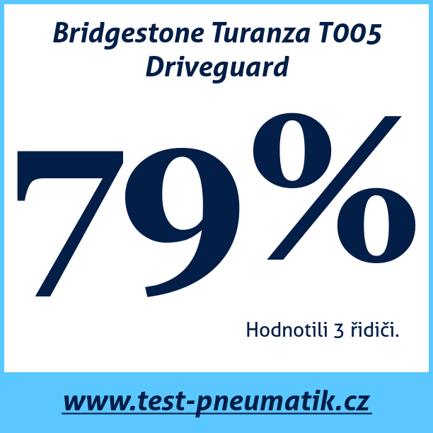 Test pneumatik Bridgestone Turanza T005 Driveguard