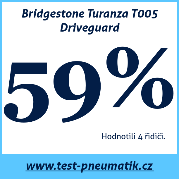 Test pneumatik Bridgestone Turanza T005 Driveguard