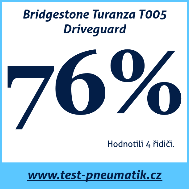 Test pneumatik Bridgestone Turanza T005 Driveguard