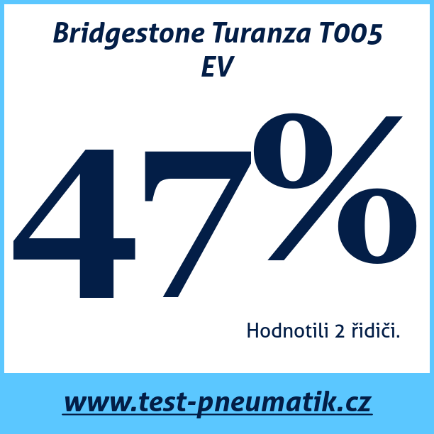 Test pneumatik Bridgestone Turanza T005 EV