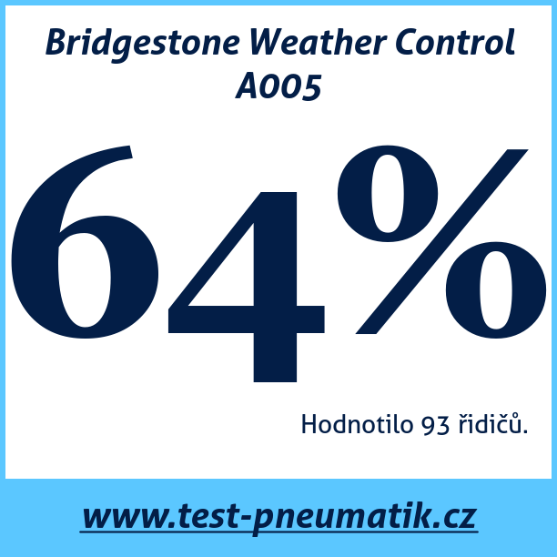 Test pneumatik Bridgestone Weather Control A005  91H