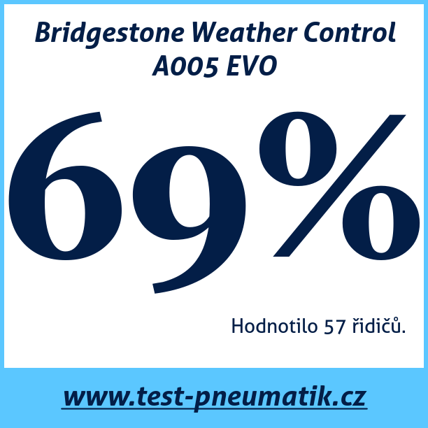 Test pneumatik Bridgestone Weather Control A005 EVO  99V