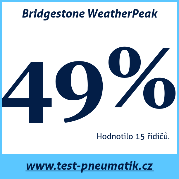 Test pneumatik Bridgestone WeatherPeak
