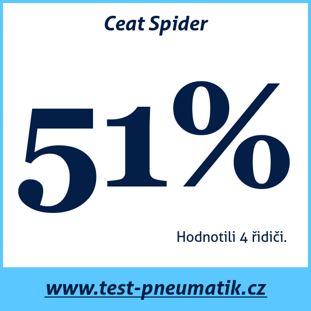 Test pneumatik Ceat Spider
