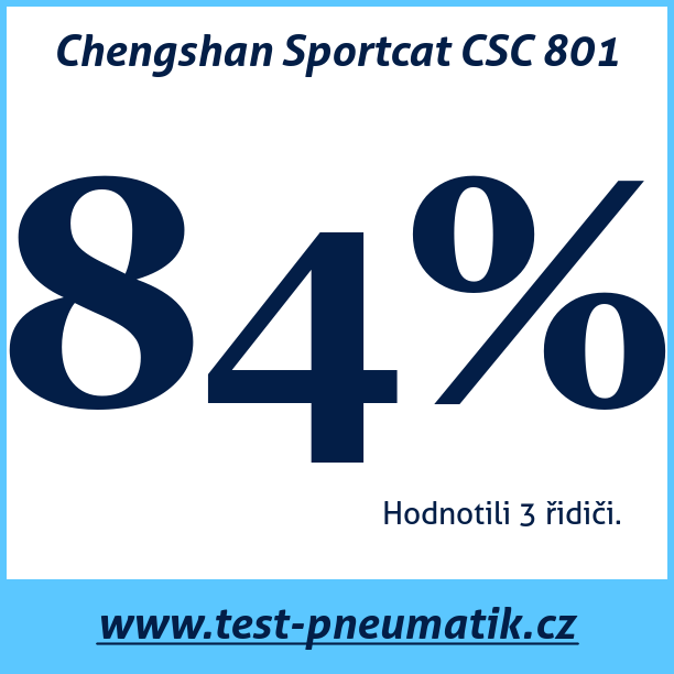 Test pneumatik Chengshan Sportcat CSC 801