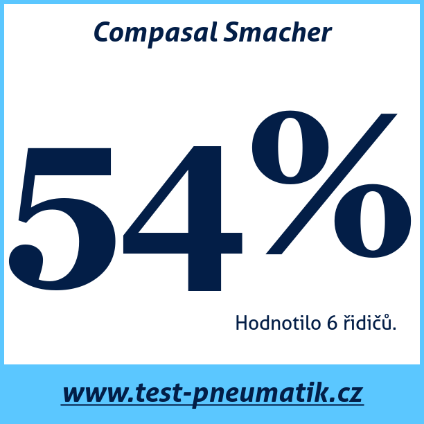 Test pneumatik Compasal Smacher  98W