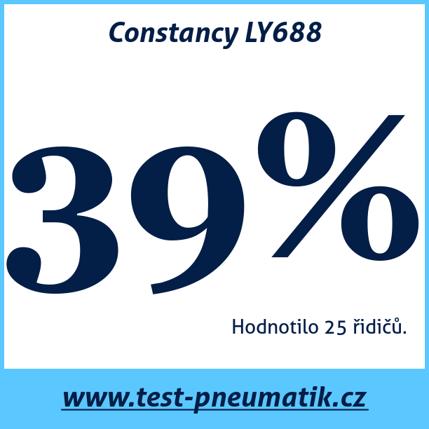 Test pneumatik Constancy LY688