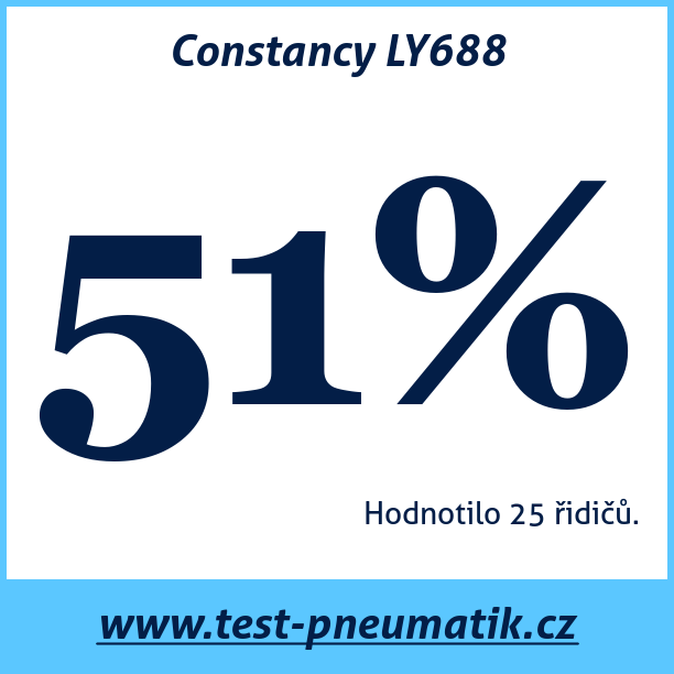 Test pneumatik Constancy LY688