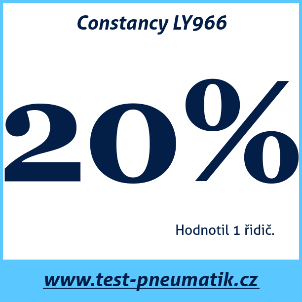 Test pneumatik Constancy LY966