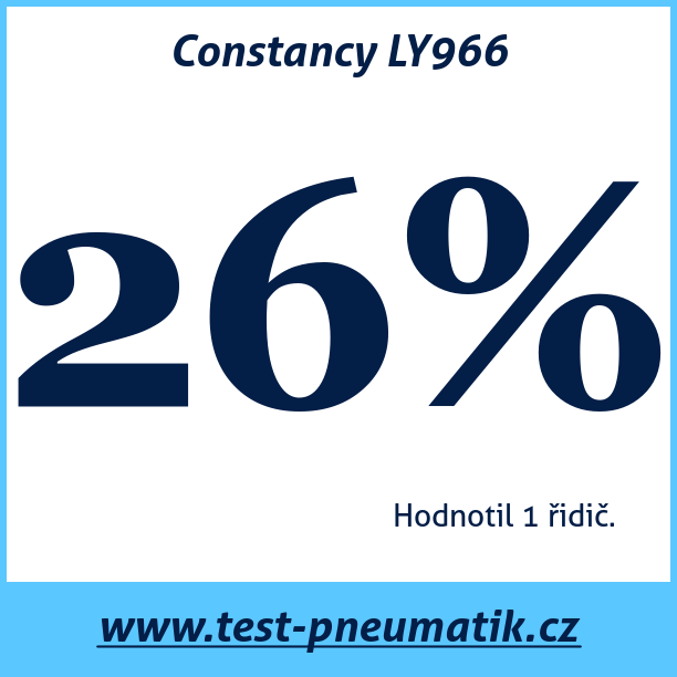 Test pneumatik Constancy LY966