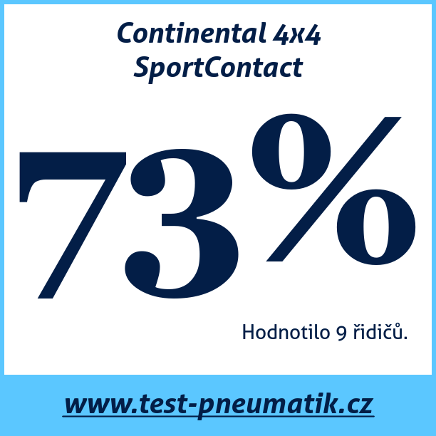 Test pneumatik Continental 4x4 SportContact