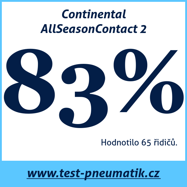 Test pneumatik Continental AllSeasonContact 2