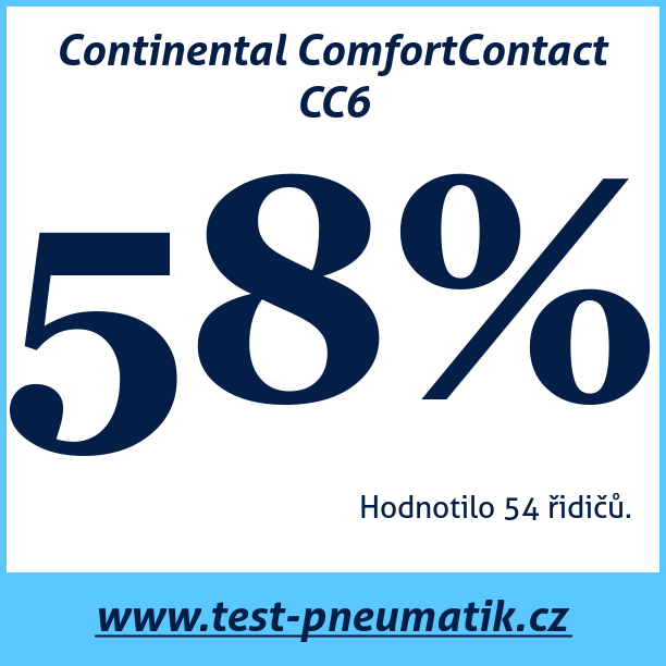 Test pneumatik Continental ComfortContact CC6