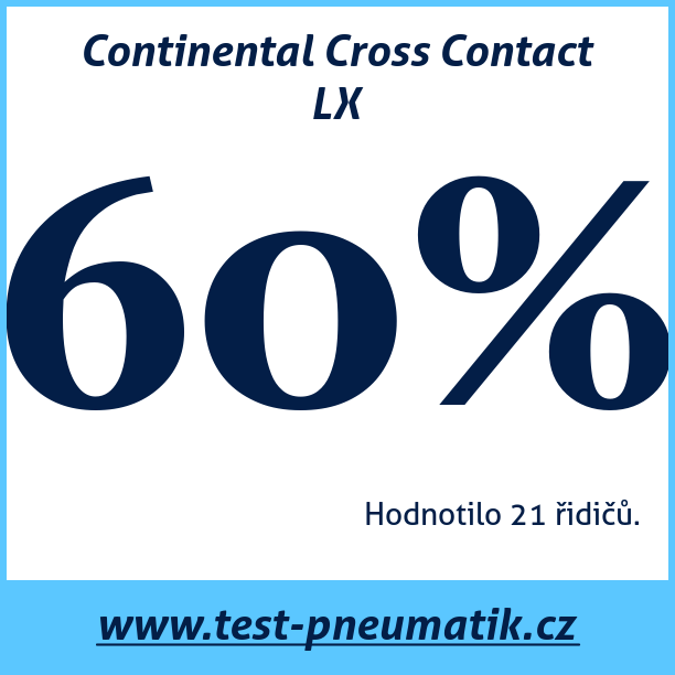 Test pneumatik Continental Cross Contact LX