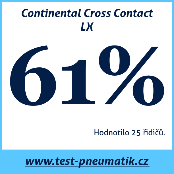 Test pneumatik Continental Cross Contact LX