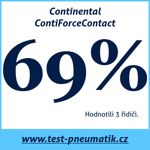 Test pneumatik Continental ContiForceContact