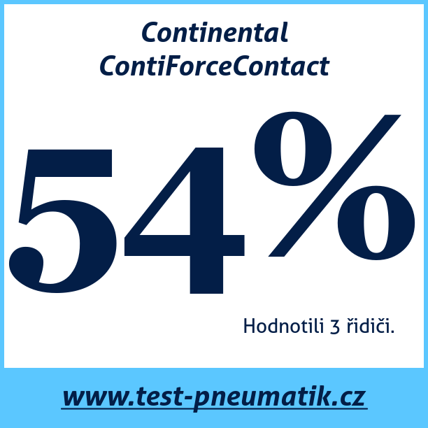 Test pneumatik Continental ContiForceContact