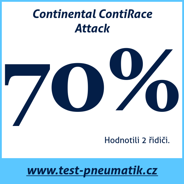 Test pneumatik Continental ContiRace Attack