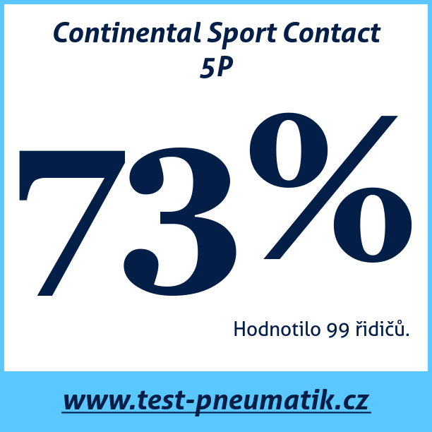 Test pneumatik Continental Sport Contact 5P