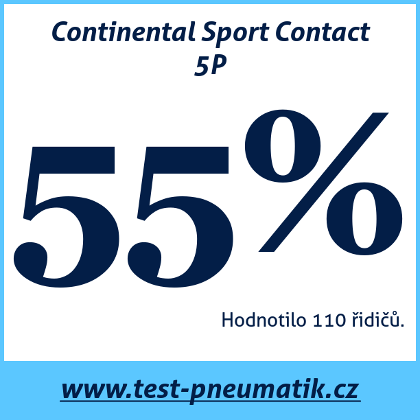 Test pneumatik Continental Sport Contact 5P