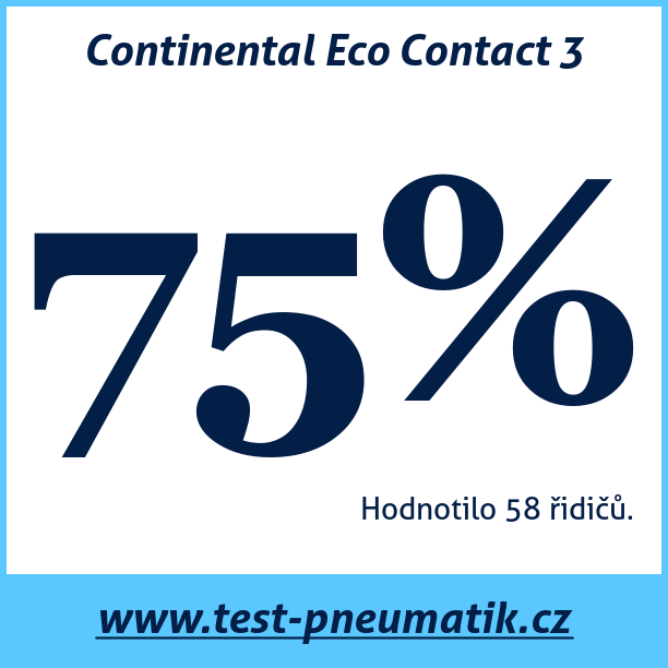 Test pneumatik Continental Eco Contact 3