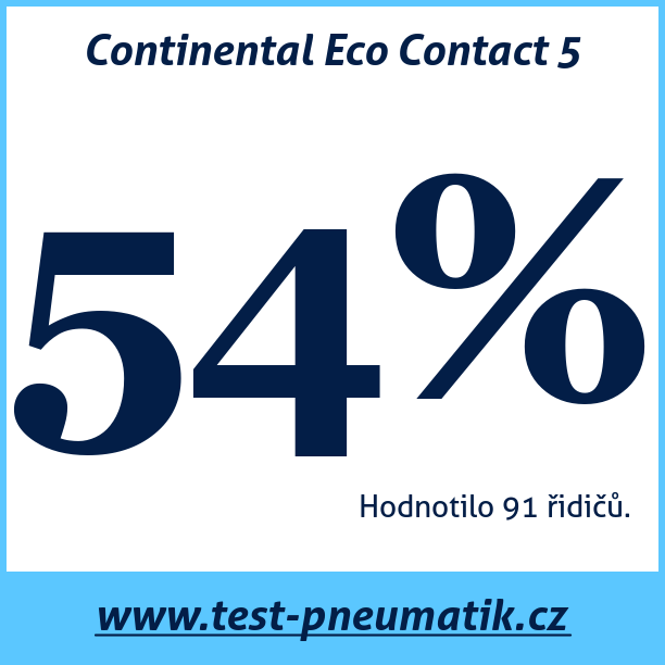Test pneumatik Continental Eco Contact 5