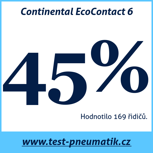 Test pneumatik Continental EcoContact 6