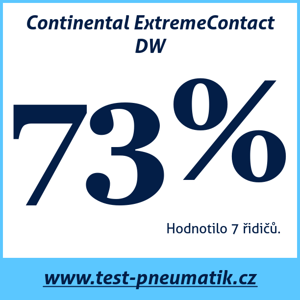 Test pneumatik Continental ExtremeContact DW